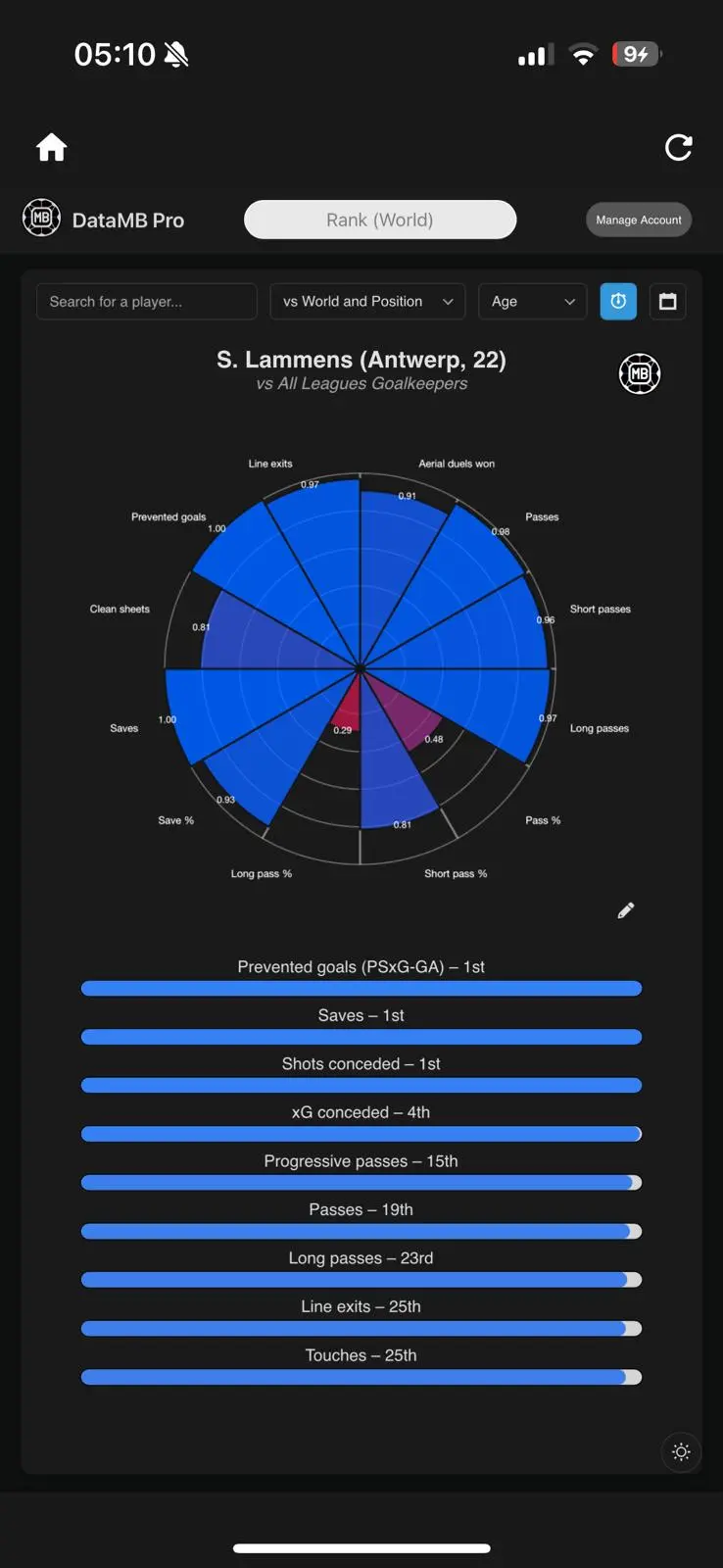 DataMB Pro App