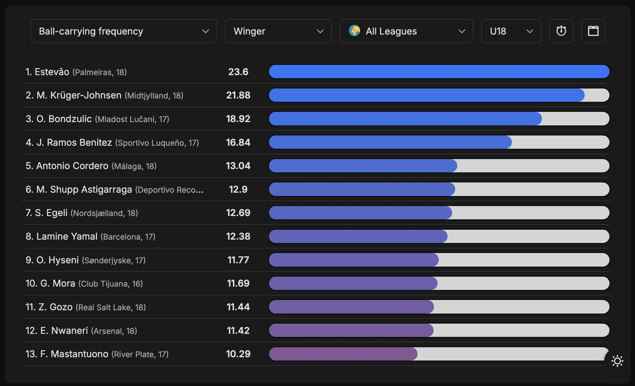 Index Tool