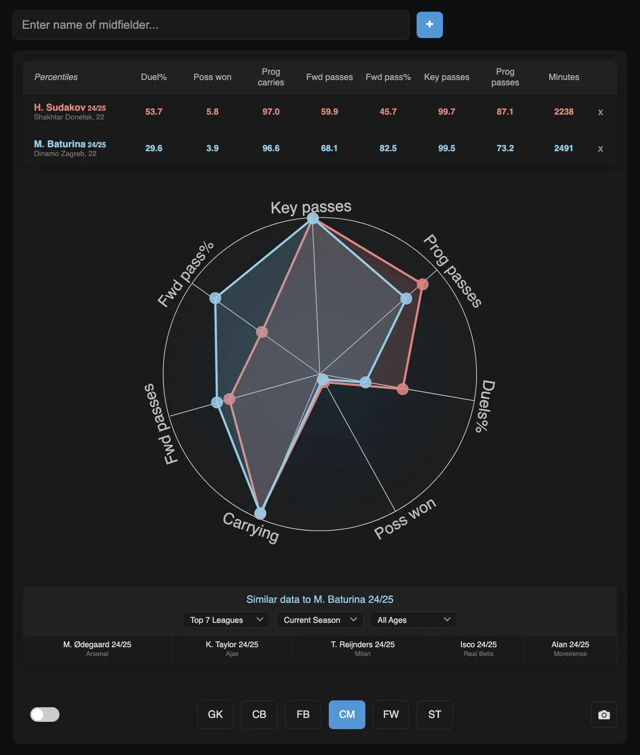 Radar Comparison Tool