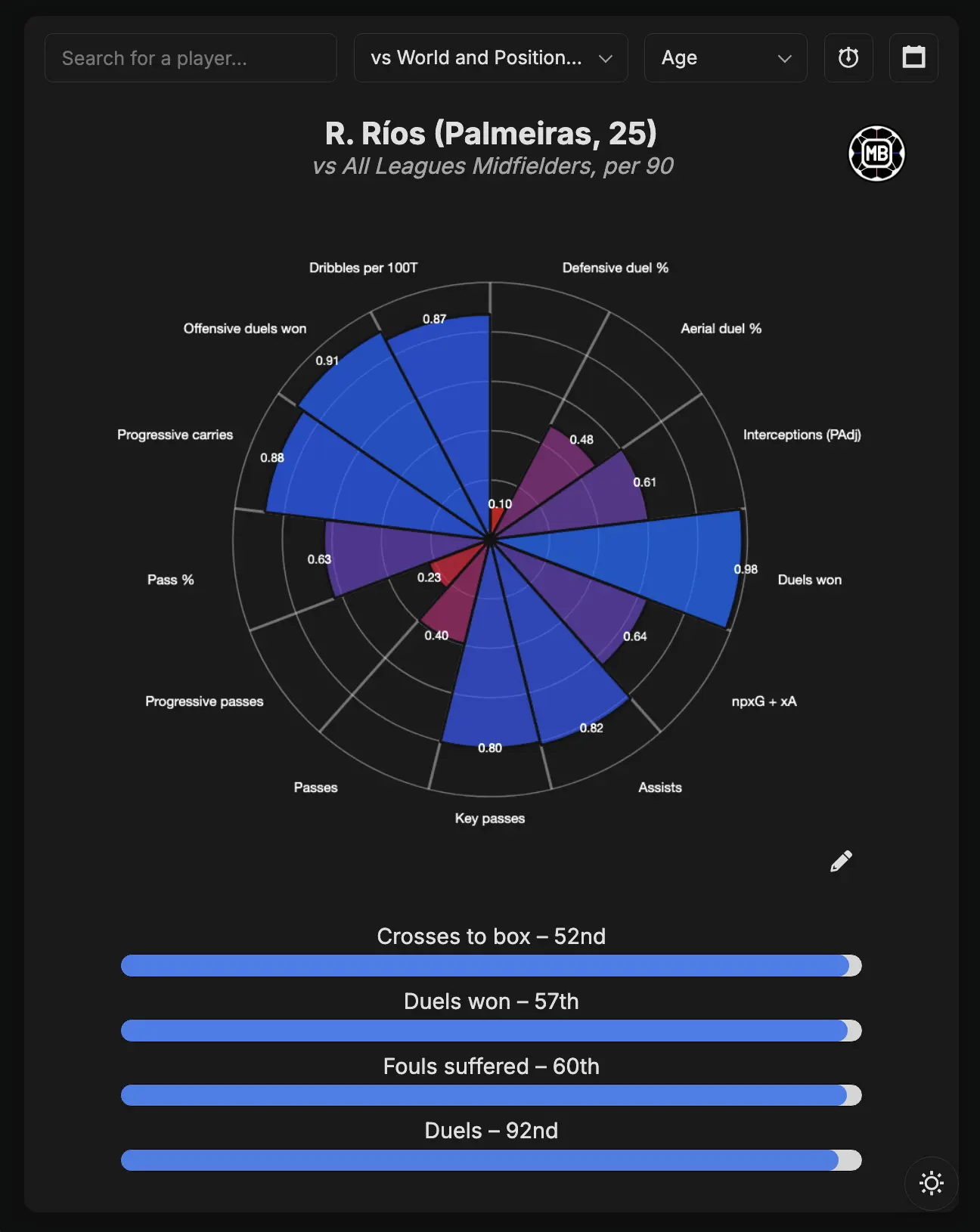 Rank Tool