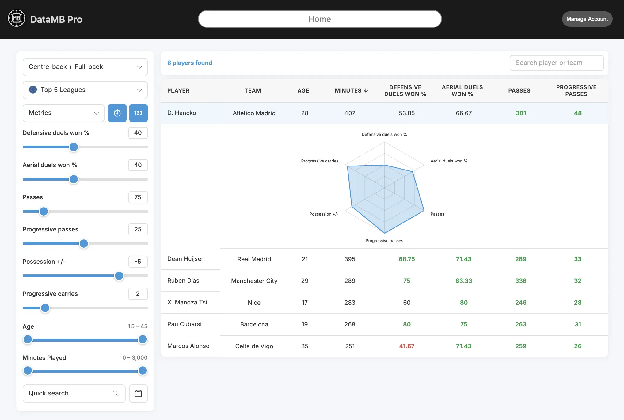 Scouting Tool